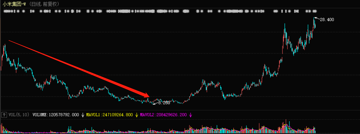 小米困在“高端”局中，雷军如何让产品摆脱“屌丝”标签？
