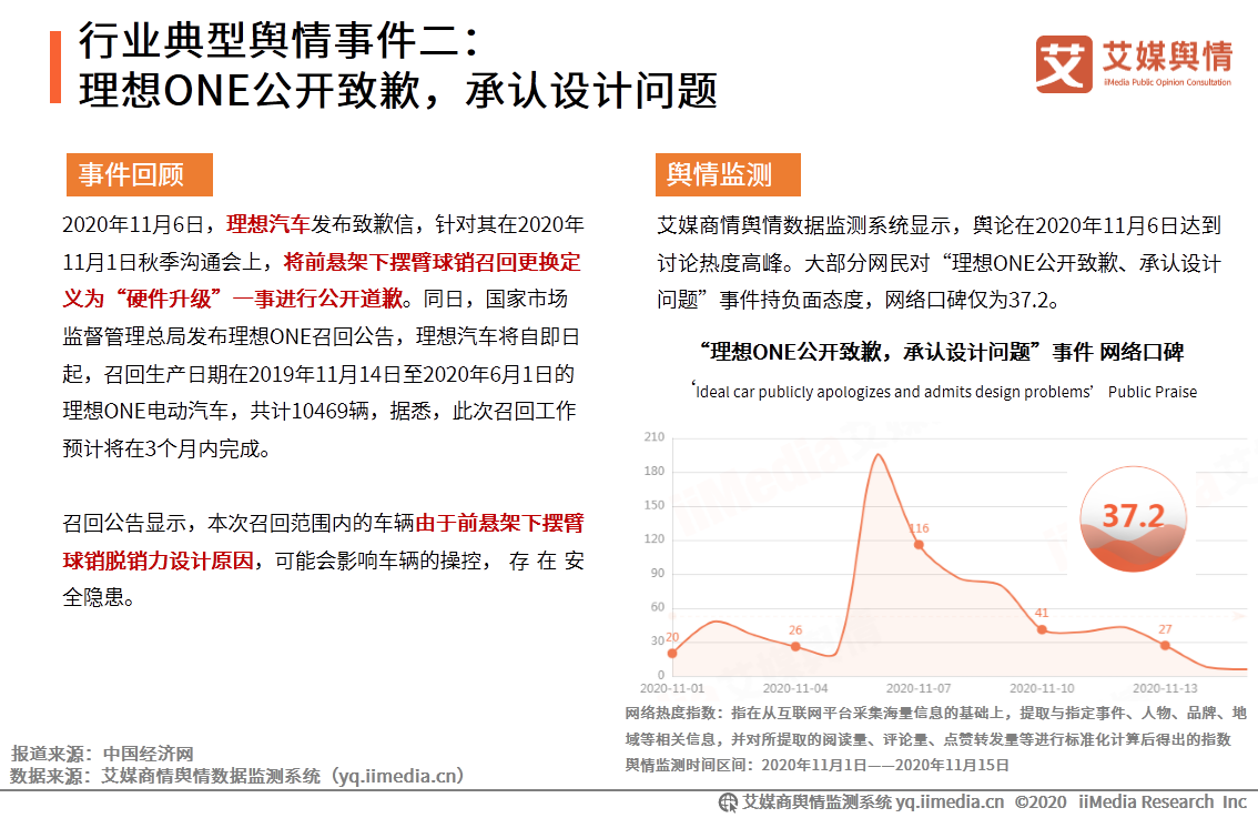 汽车行业舆情监测报告：纯电动新能源汽车市场表现突出
