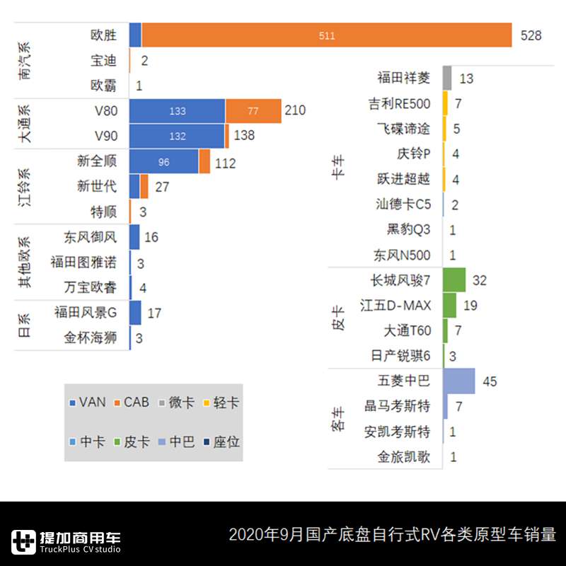 三年单月历史新高，9月国产自行式房车销量来了，这几款车成爆款