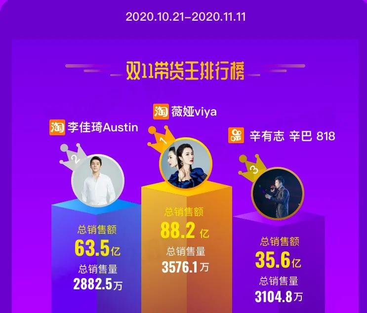 60万带货主播迎来「冰点时刻」？