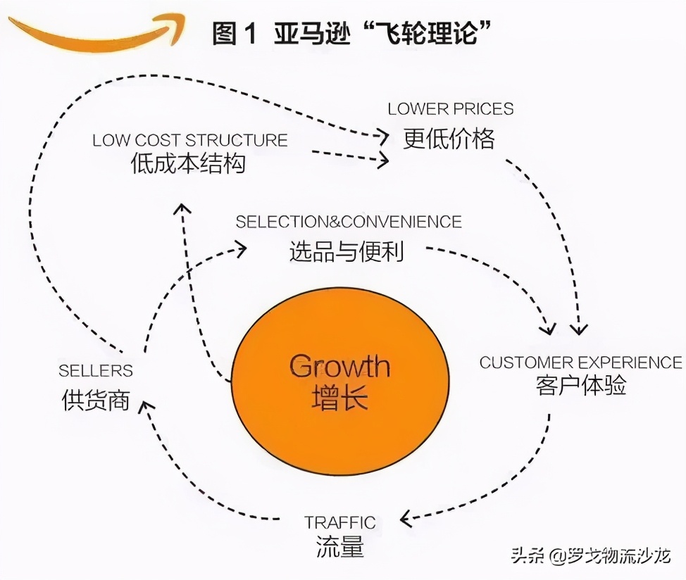 社区团购杀不死 混战将孕育出哪家物流独角兽？