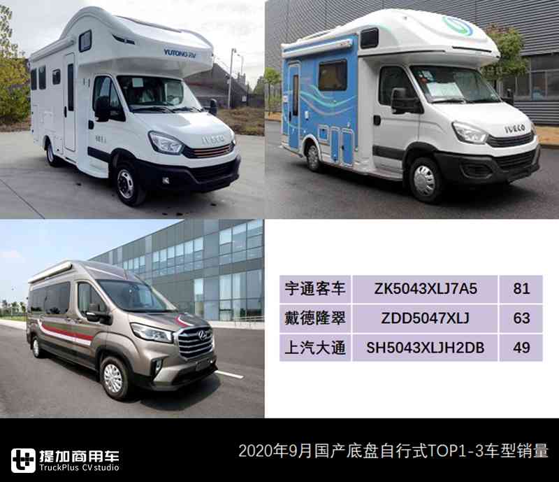 三年单月历史新高，9月国产自行式房车销量来了，这几款车成爆款