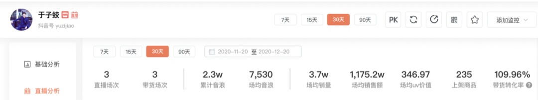 60万带货主播迎来「冰点时刻」？