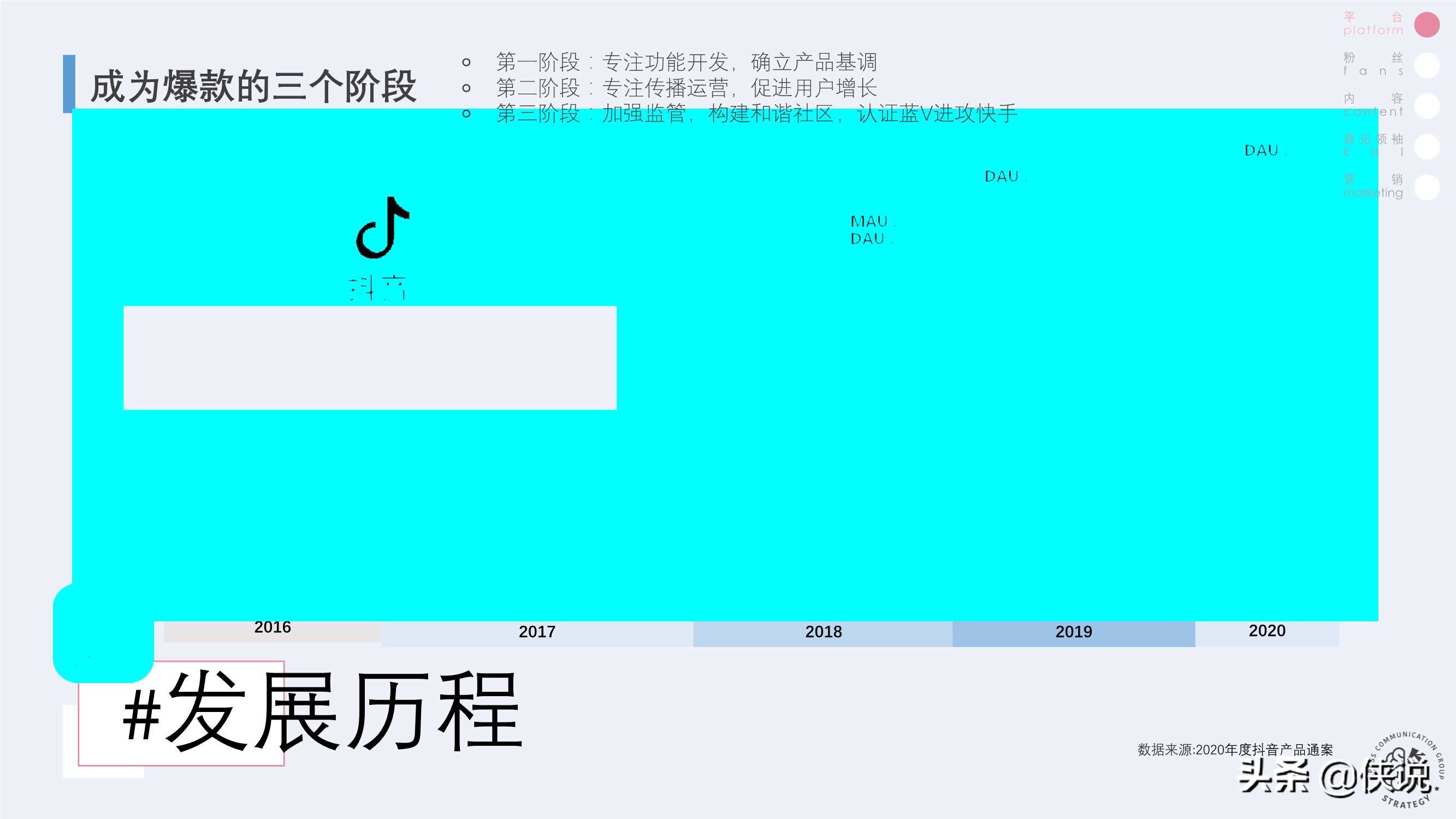 快手抖音B站营销策略异同分析（上）