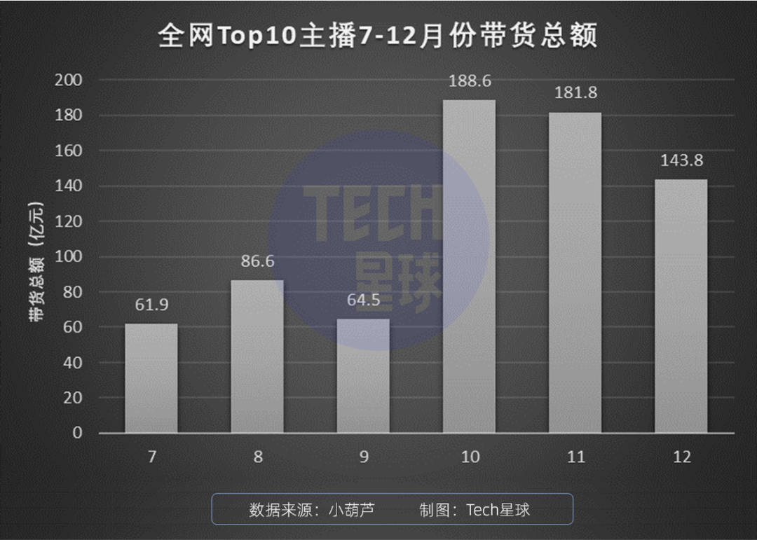 60万带货主播迎来「冰点时刻」？
