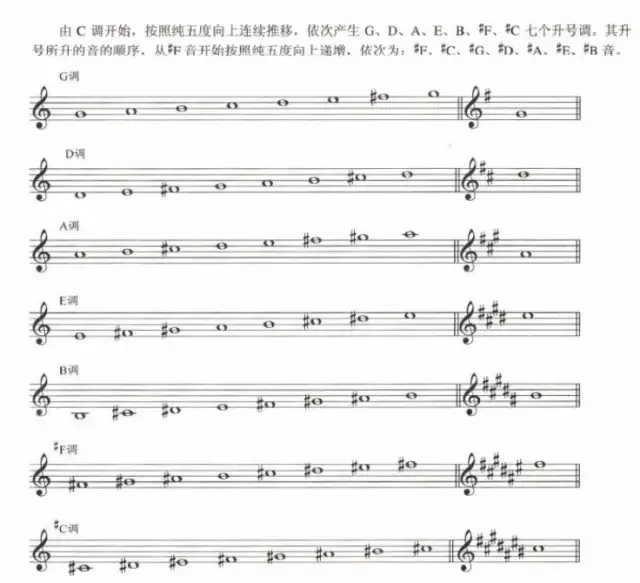 超全五线谱符号集合，收藏就再也不用一次次翻书了