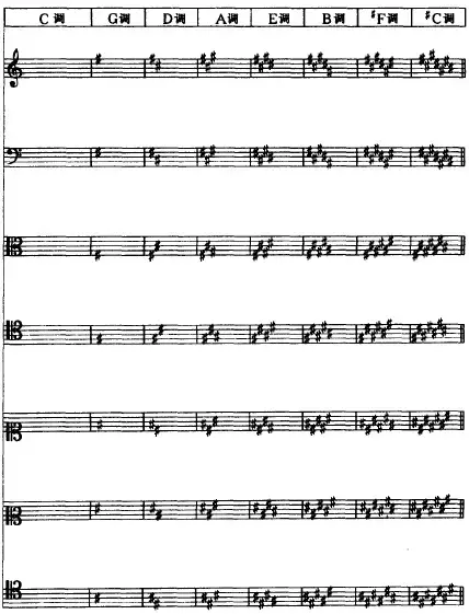 超全五线谱符号集合，收藏就再也不用一次次翻书了