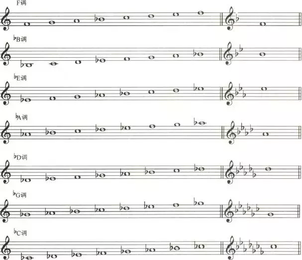 超全五线谱符号集合，收藏就再也不用一次次翻书了