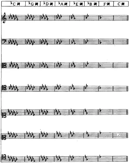 超全五线谱符号集合，收藏就再也不用一次次翻书了