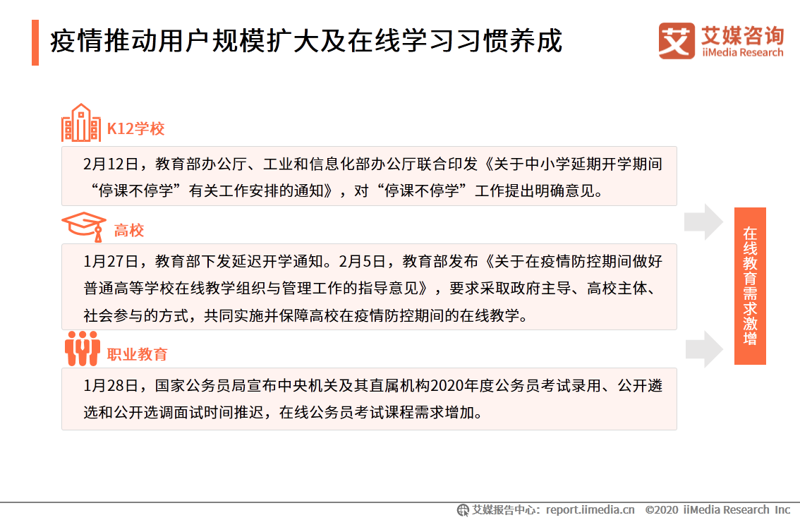 在线教育行业报告：一二线城市需求趋于饱和，下沉市场空间广阔