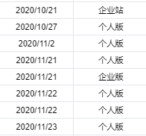 第一次尝试在卢松松博客投放广告：预计带来近10W的收入 卢松松博客 经验心得 第9张
