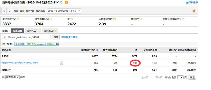第一次尝试在卢松松博客投放广告：预计带来近10W的收入 卢松松博客 经验心得 第6张