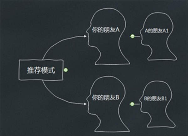深挖：视频号怎么运营？视频号几类最容易入手 视频号 经验心得 第3张