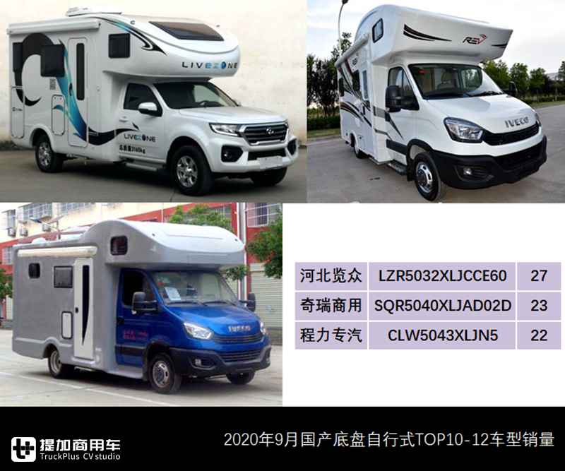 三年单月历史新高，9月国产自行式房车销量来了，这几款车成爆款
