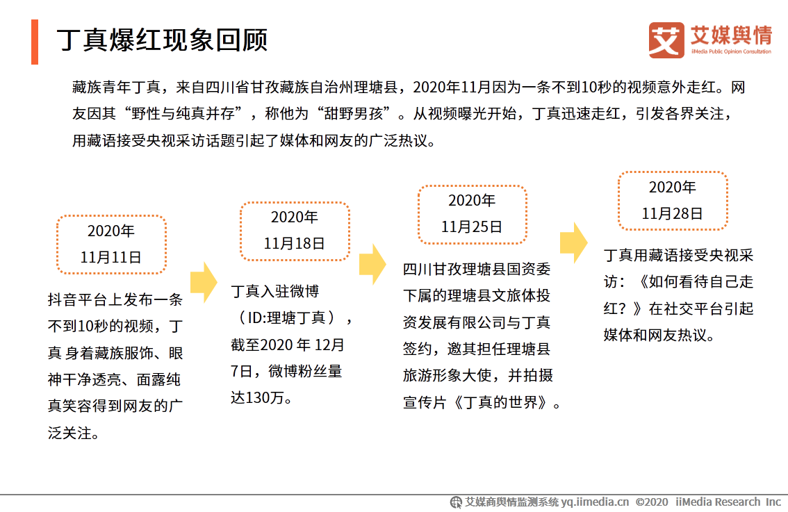 “丁真爆红”现象舆情监测报告：优质流量需要正确运营