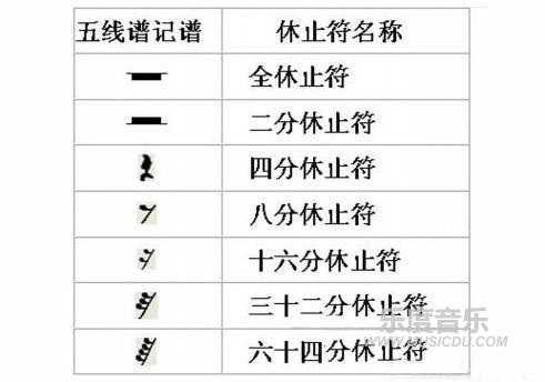 初学钢琴0基础教程，钢琴谱怎么看？