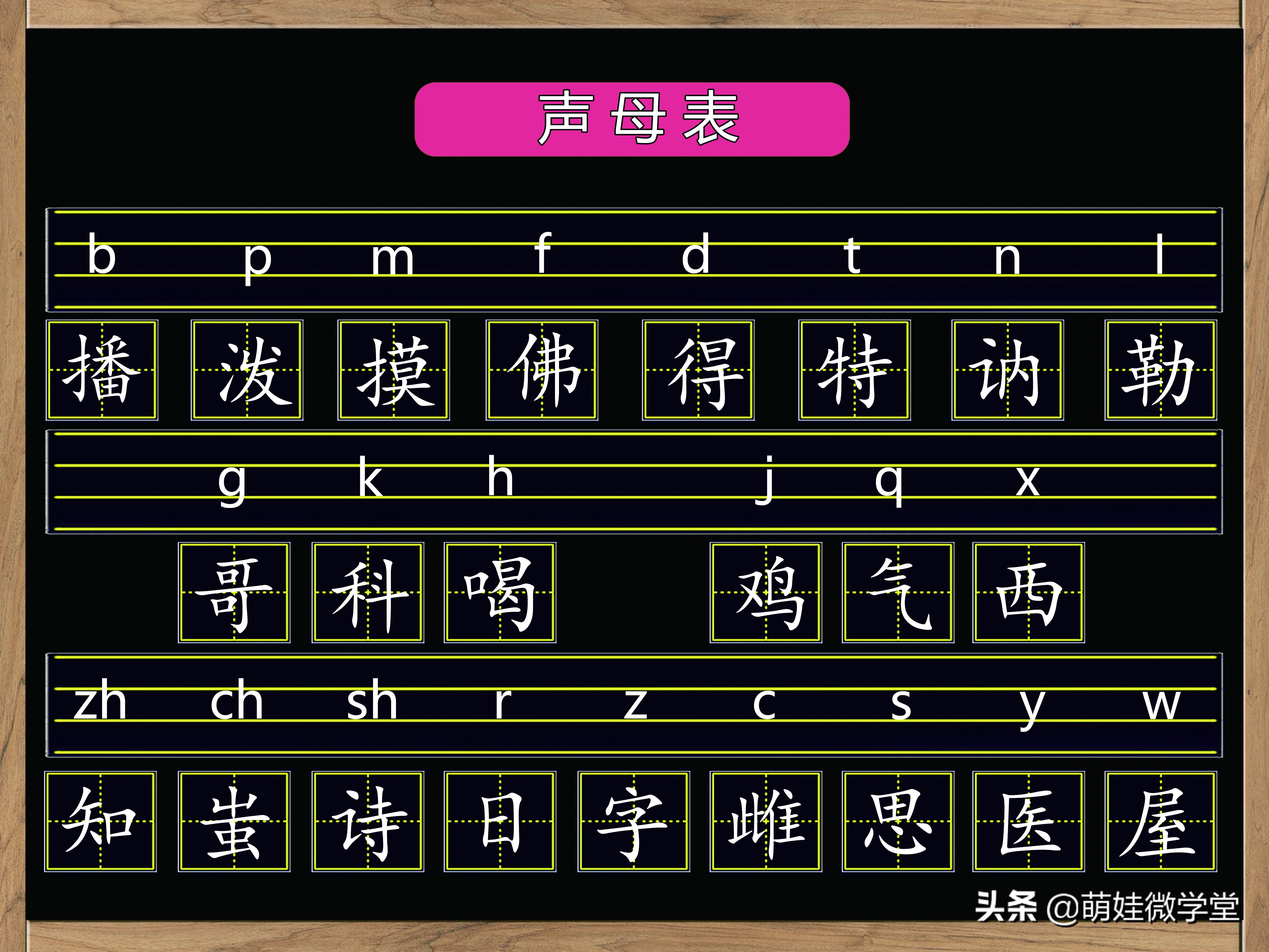 汉语拼音韵母、声母、整体认读音节各有多少个，孩子记清楚了吗？