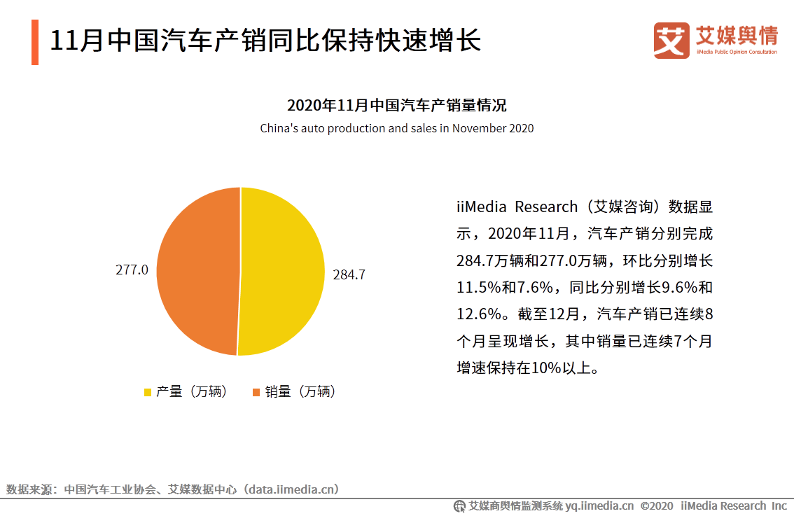 汽车行业舆情监测报告：纯电动新能源汽车市场表现突出