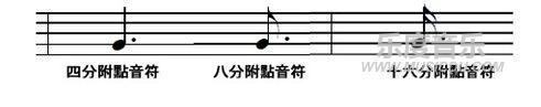 初学钢琴0基础教程，钢琴谱怎么看？