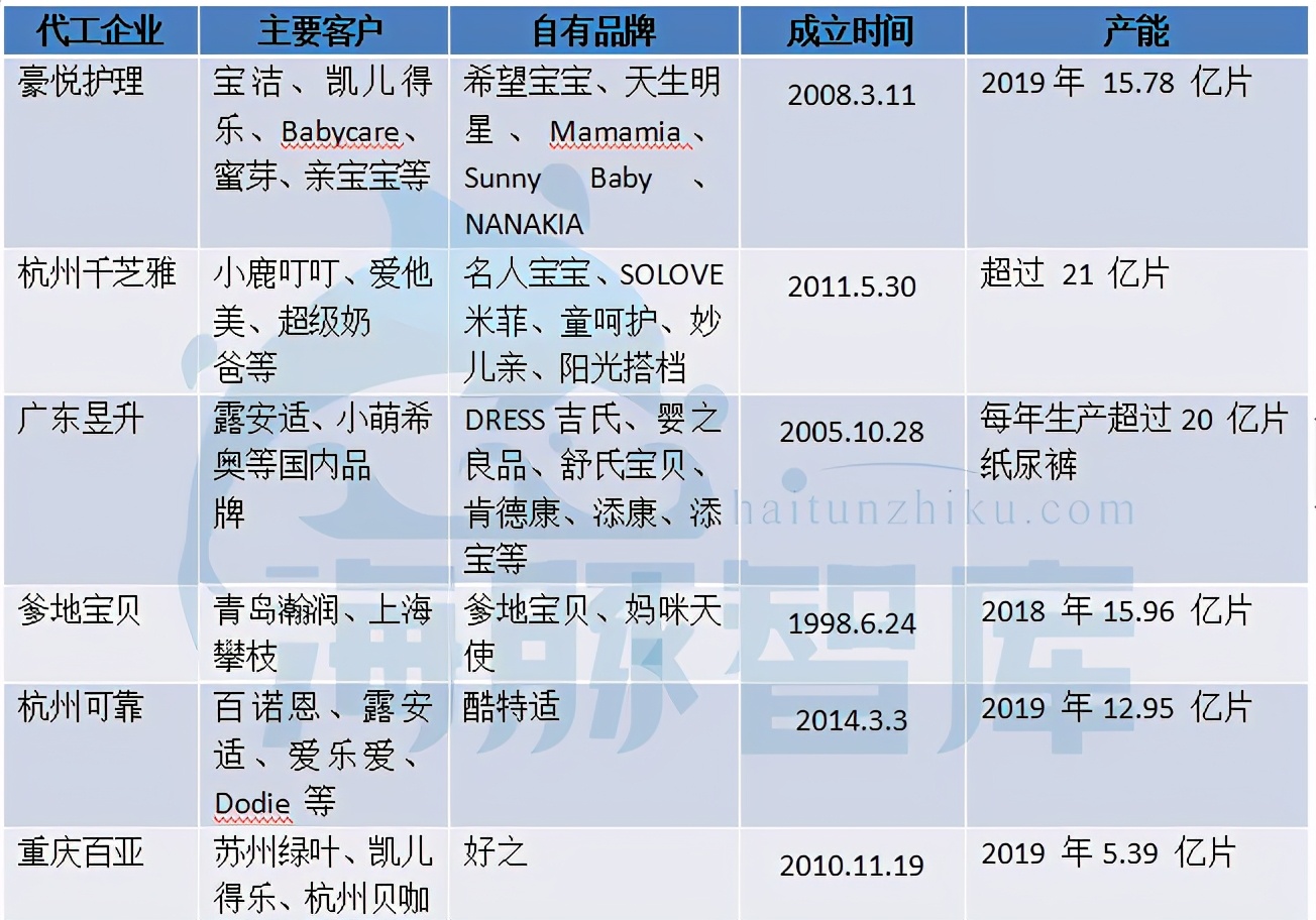 解析婴儿纸尿裤产业链：国货新品牌的机会在哪？