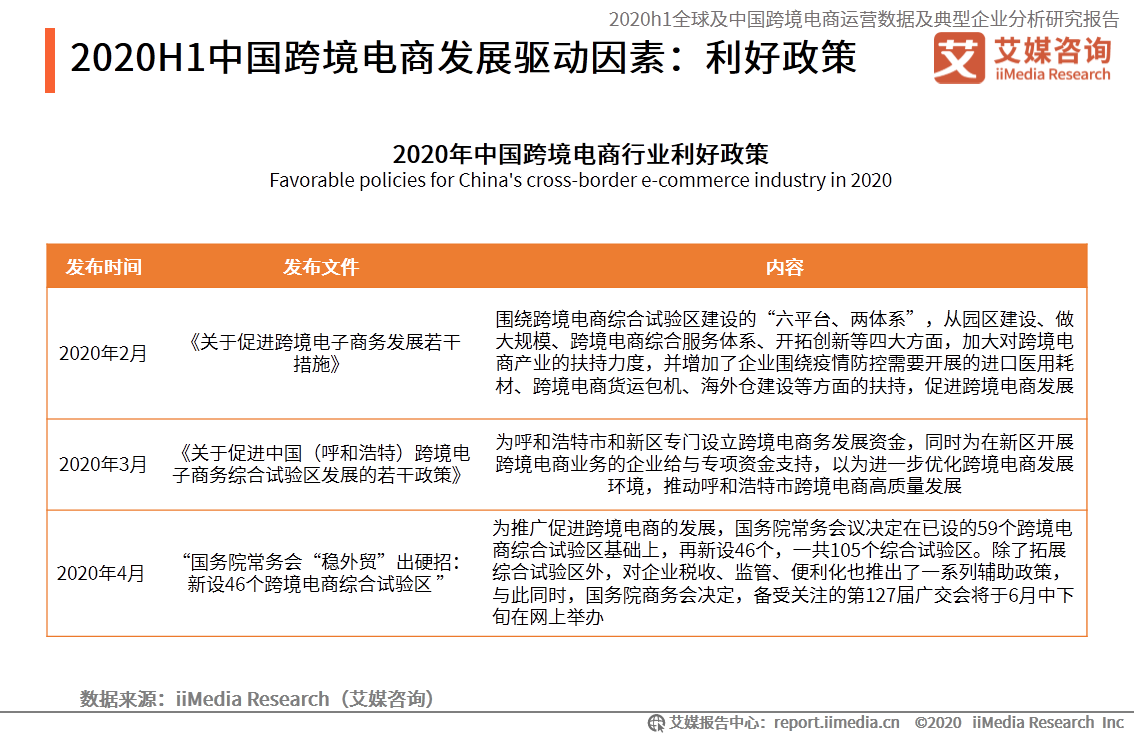 94页报告！深度解读中国跨境电商行业发展趋势