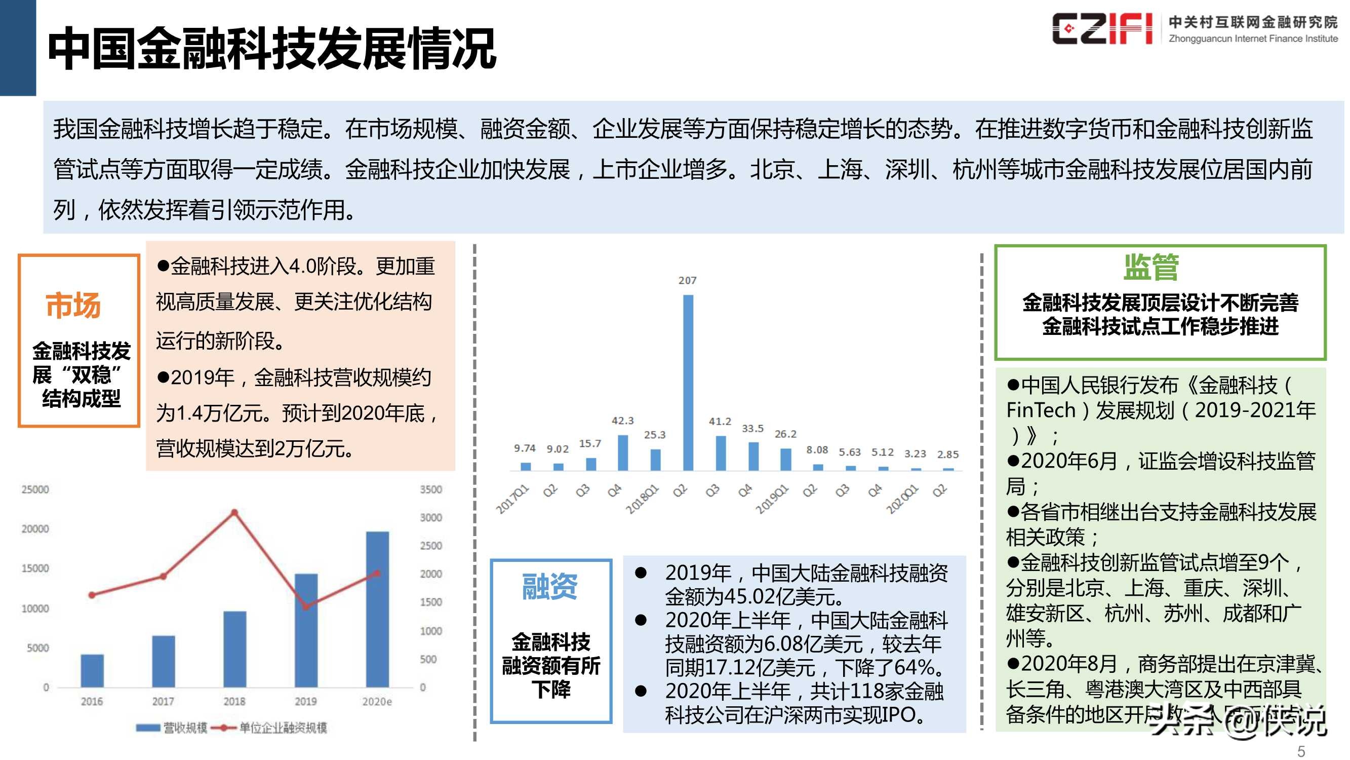 中国金融科技和数字普惠金融发展报告2020简版