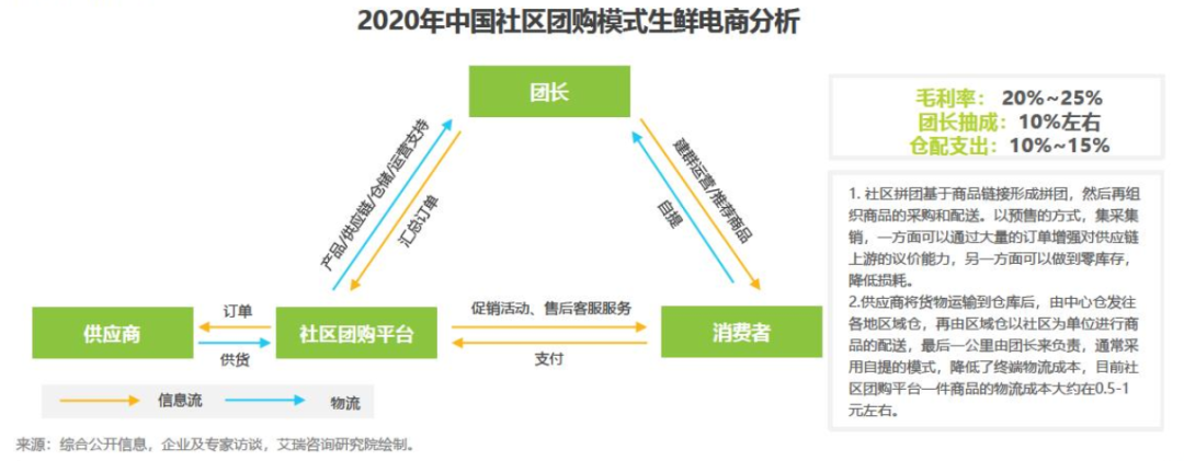 生鲜电商乱战，原住民过得如何？