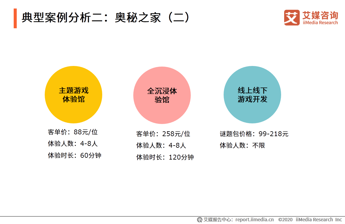 密室逃脱行业发展及用户分析报告：哪些人在沉迷密室逃脱？
