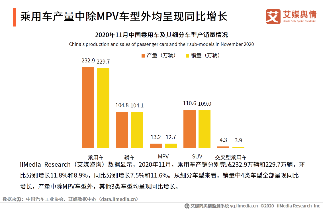 汽车行业舆情监测报告：纯电动新能源汽车市场表现突出