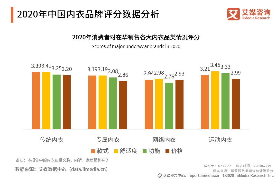 96页纯干货，深度分析中国内衣行业发展趋势