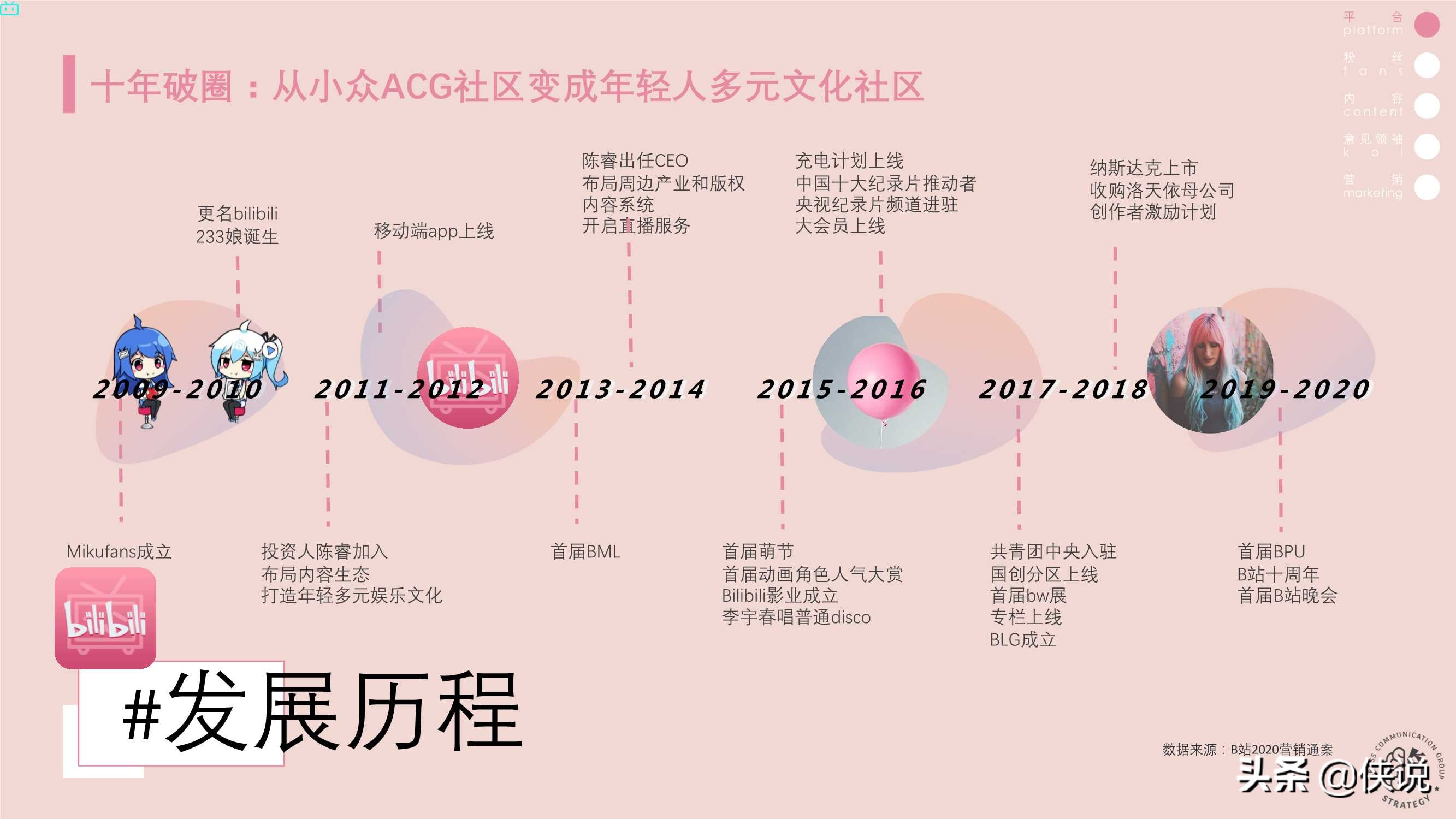 快手抖音B站营销策略异同分析（上）