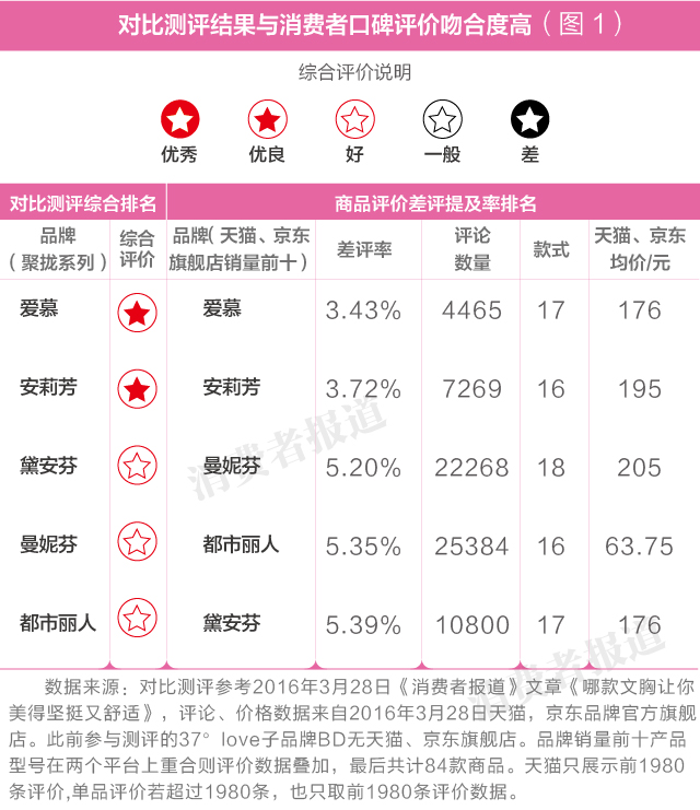 40f000fc66eb795b628?from=pc