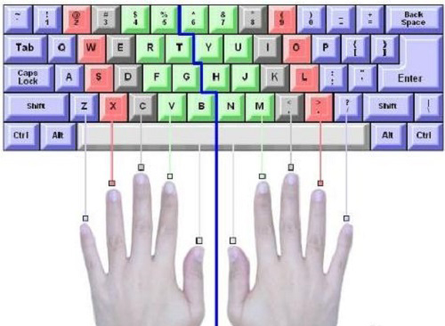 键盘26个字母口诀打字与手指(新手必看的