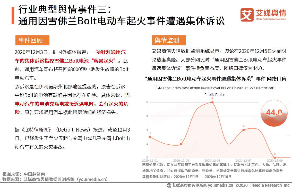 汽车行业舆情监测报告：纯电动新能源汽车市场表现突出