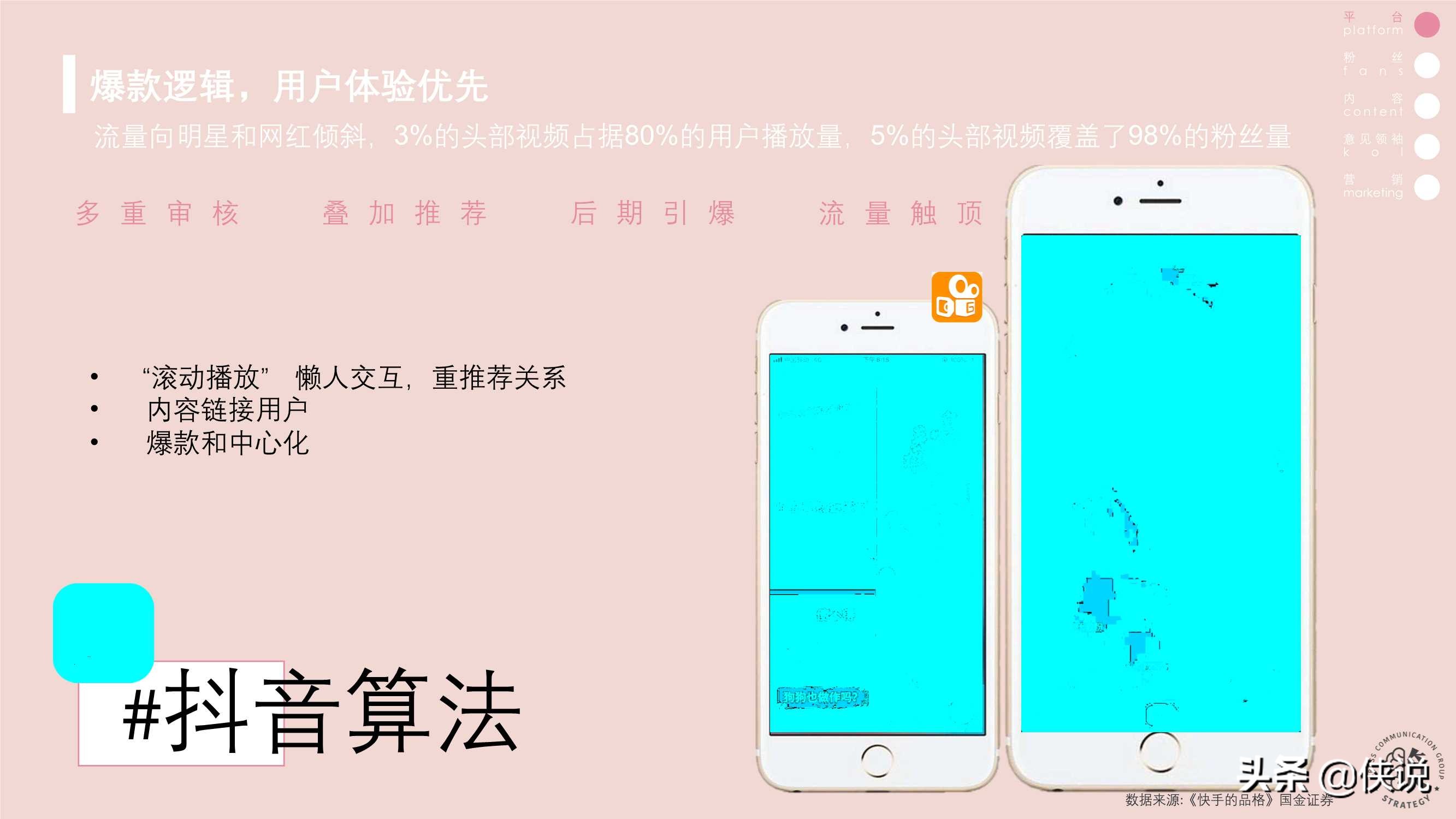 快手抖音B站营销策略异同分析（上）