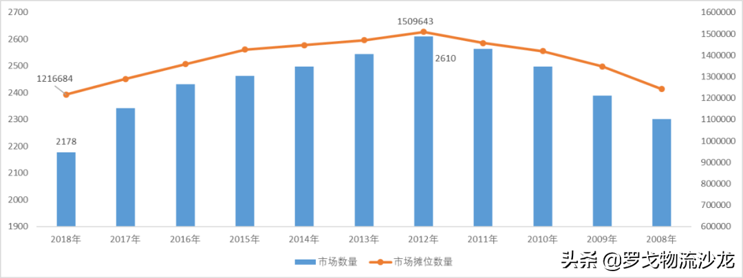 社区团购？不眠资本的另一场屠杀