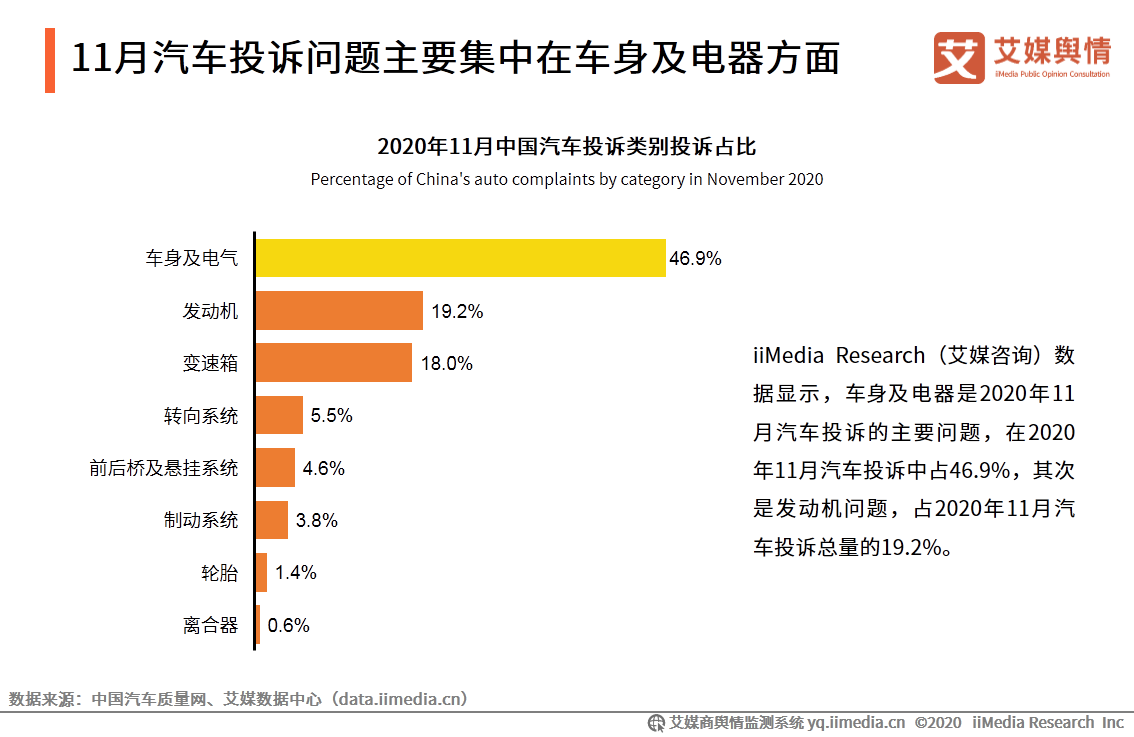 汽车行业舆情监测报告：纯电动新能源汽车市场表现突出