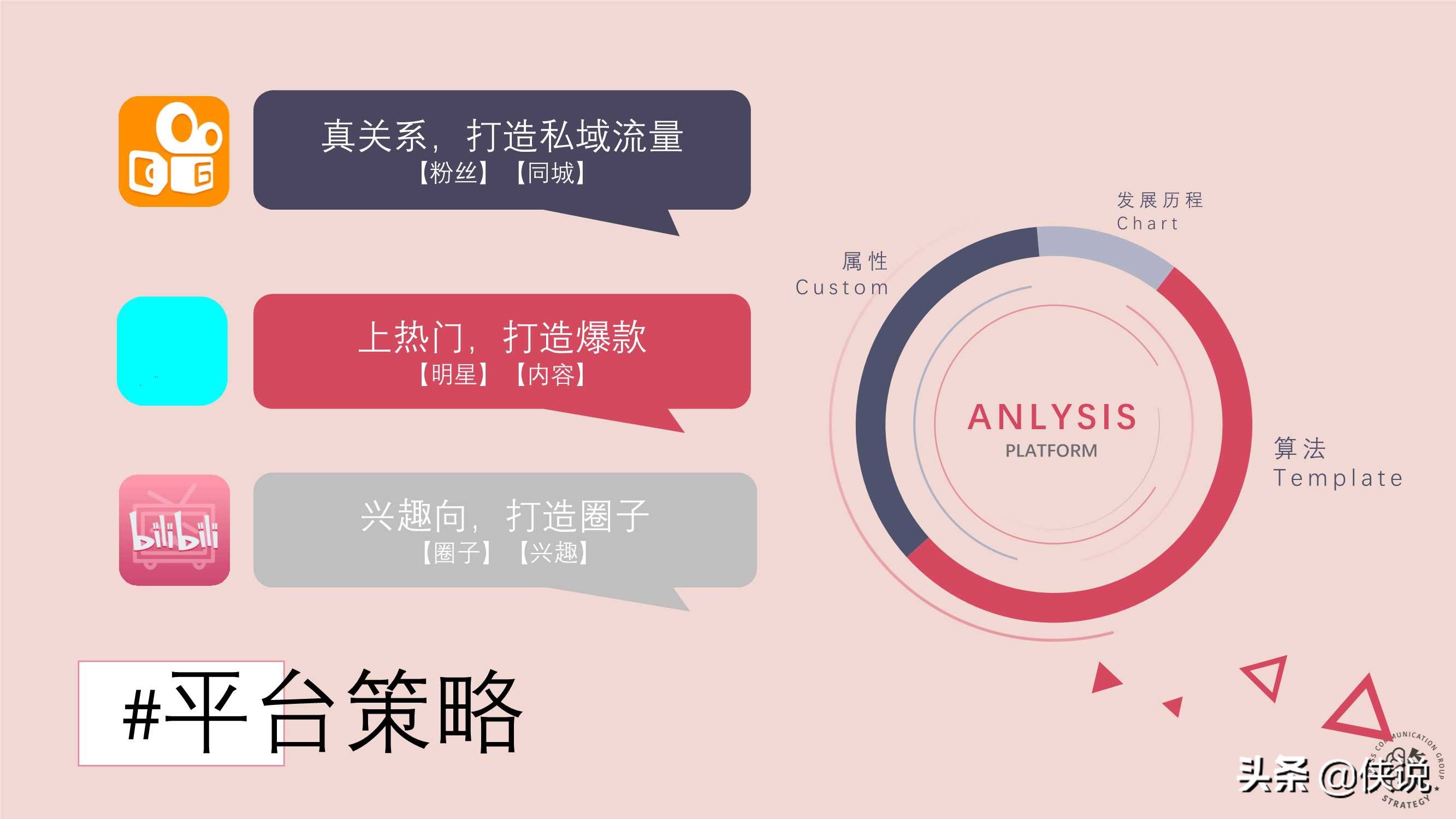 快手抖音B站营销策略异同分析（上）