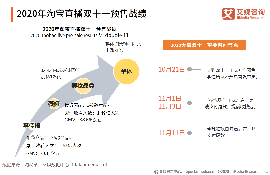 直播电商行业监测报告：行业竞争逐渐转变为供应链之争