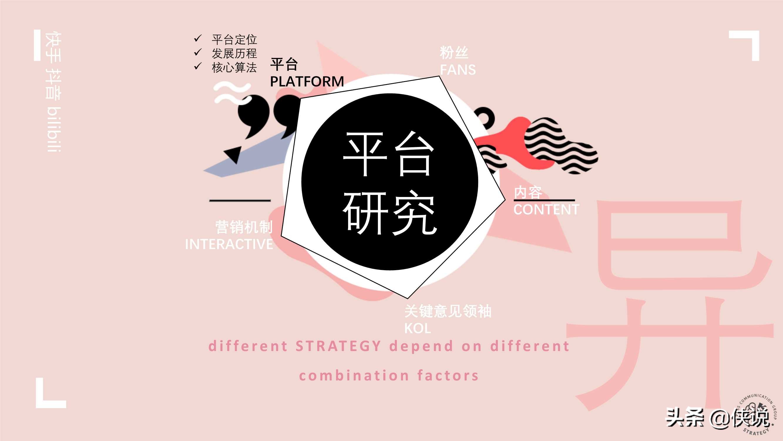 快手抖音B站营销策略异同分析（上）