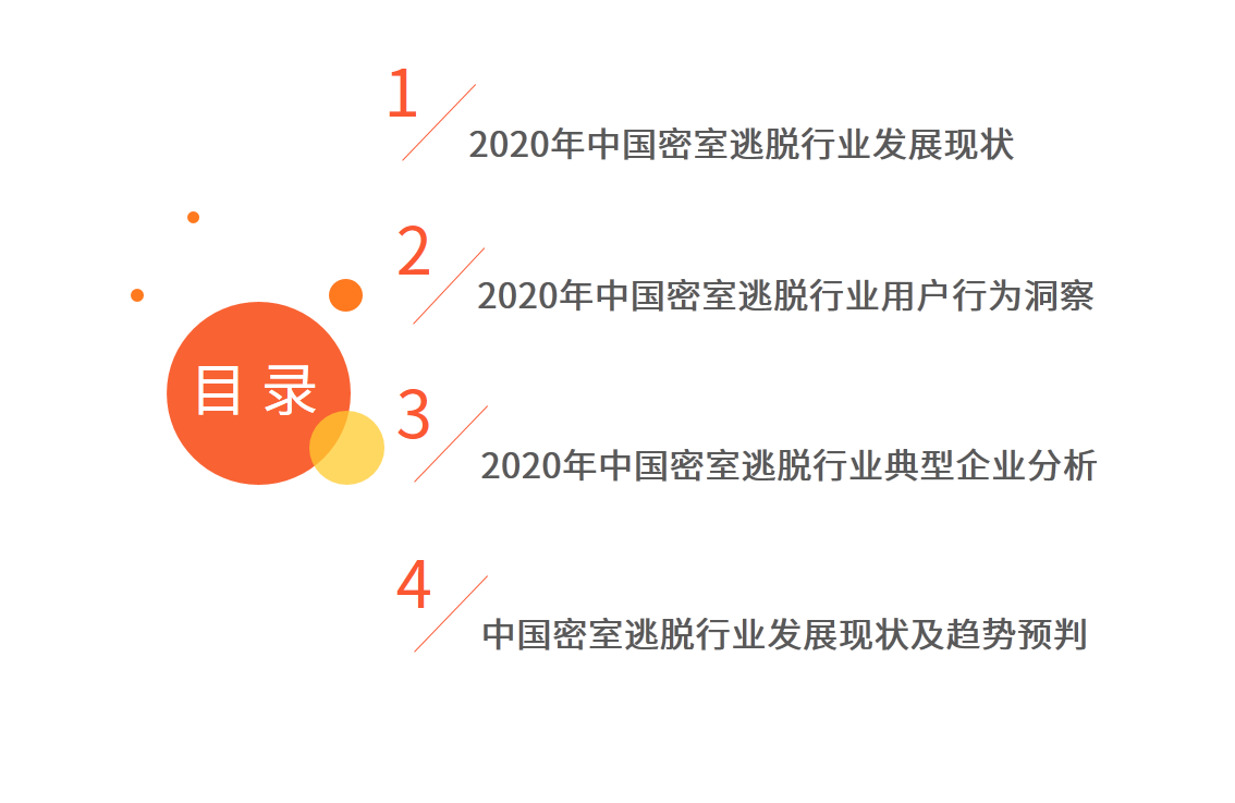密室逃脱行业发展及用户分析报告：哪些人在沉迷密室逃脱？