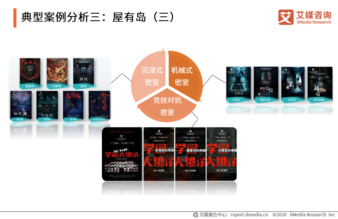 密室逃脱行业发展及用户分析报告：哪些人在沉迷密室逃脱？