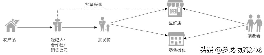 社区团购？不眠资本的另一场屠杀