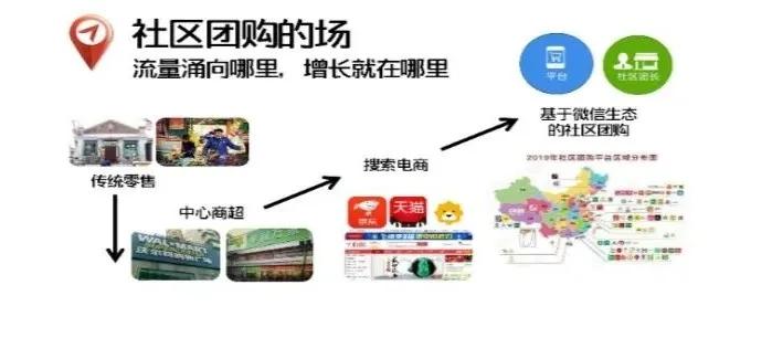 社区团购“十宗罪”：耗子尾汁向左，乘风破浪向右