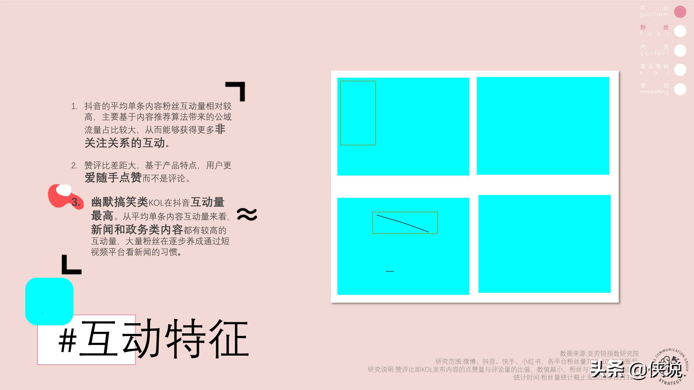 快手抖音B站营销策略异同分析（上）