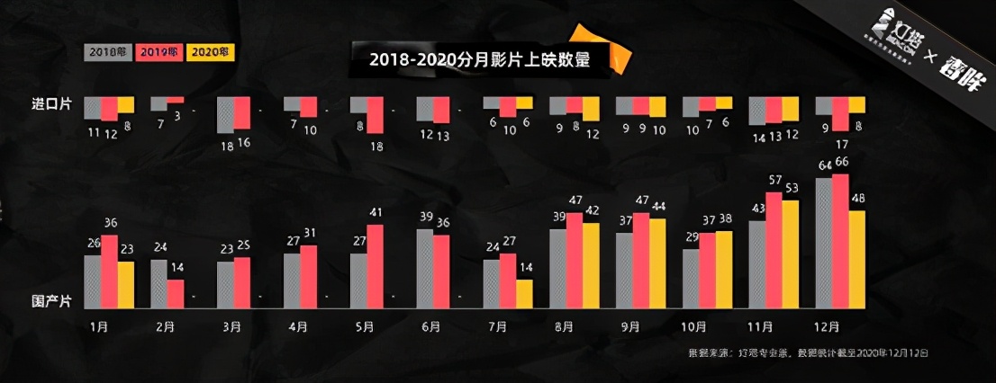 灯塔研究院发布2020电影市场报告，预测全年票房达200亿