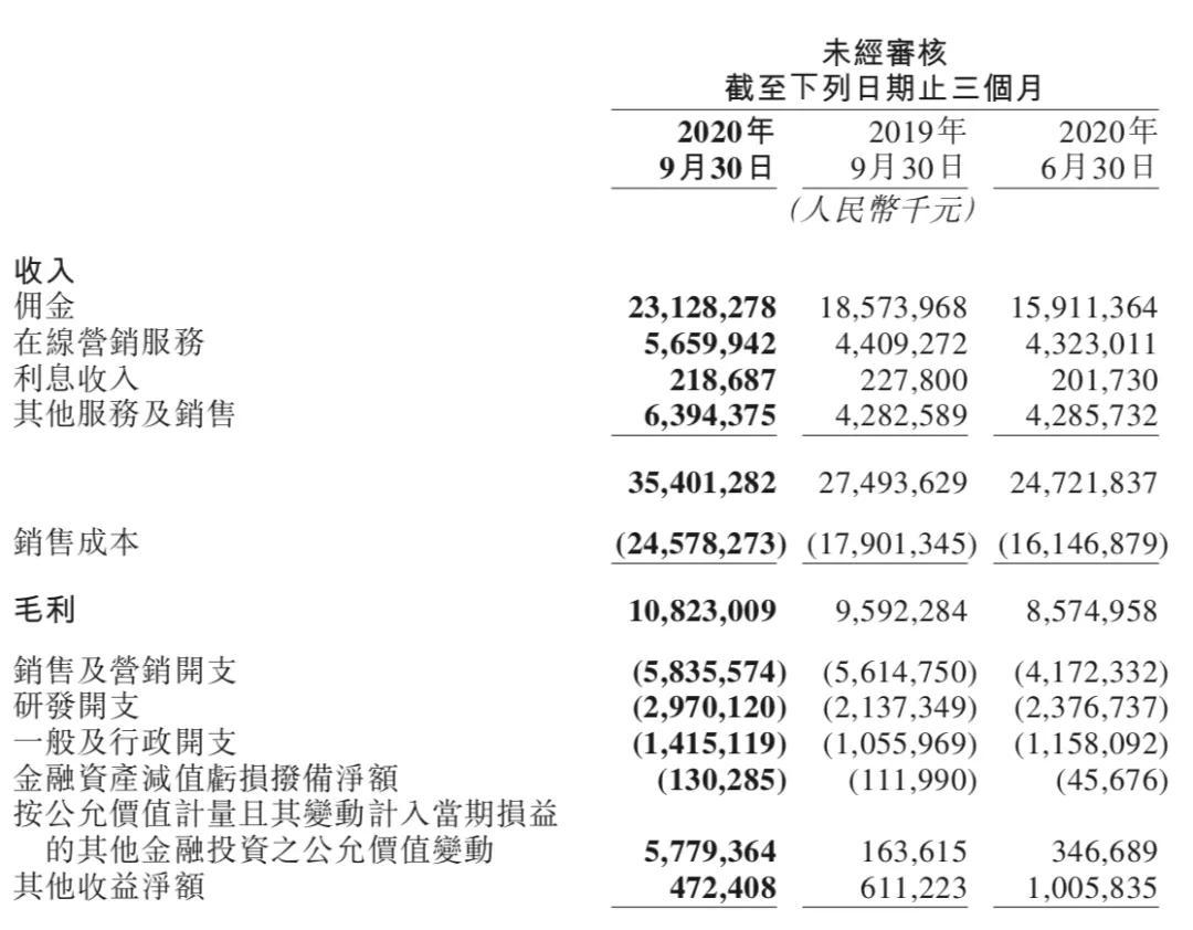 「美团Q3财报」：排兵布阵社区团购，互联网巨头的新战场