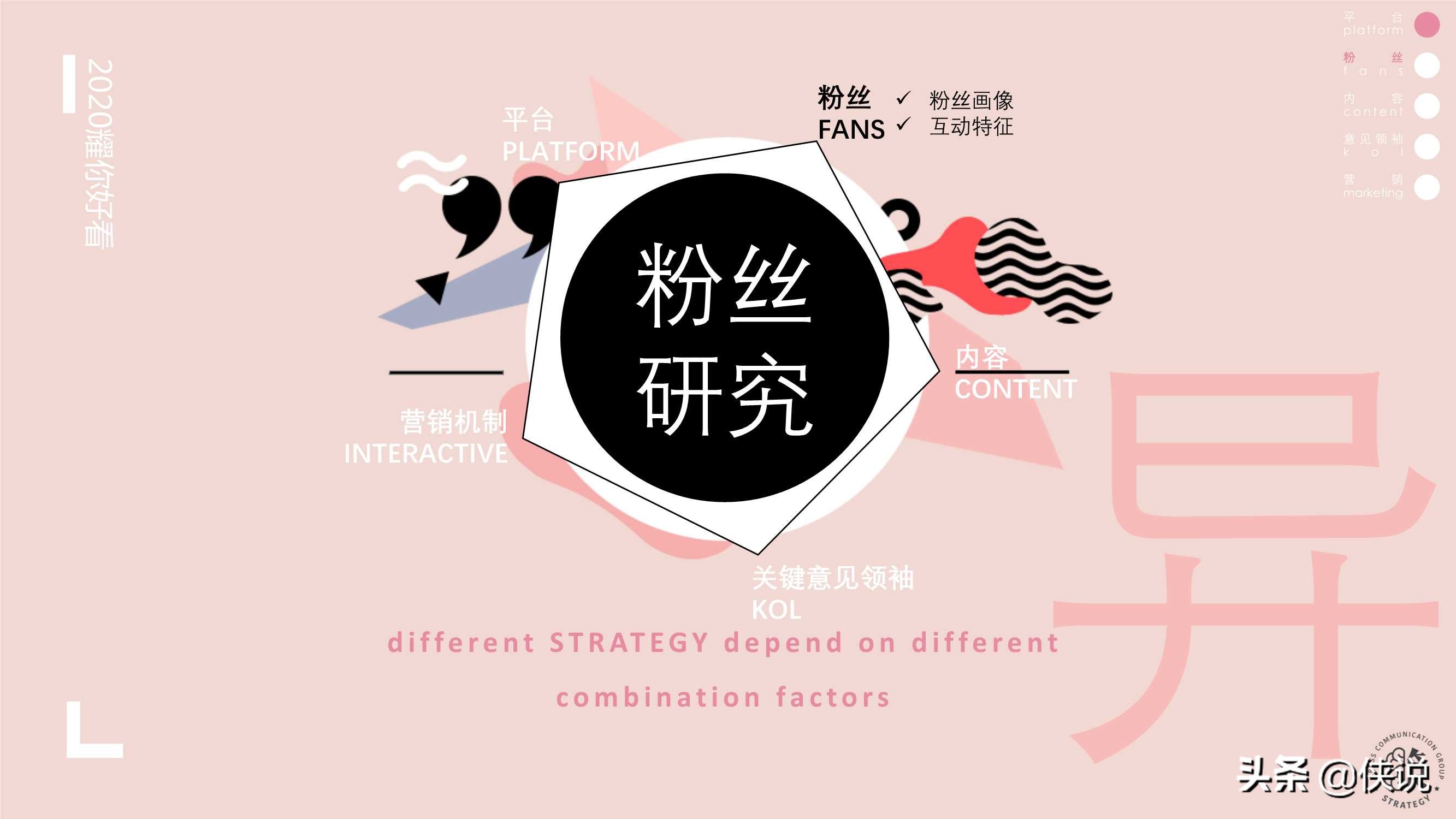 快手抖音B站营销策略异同分析（上）