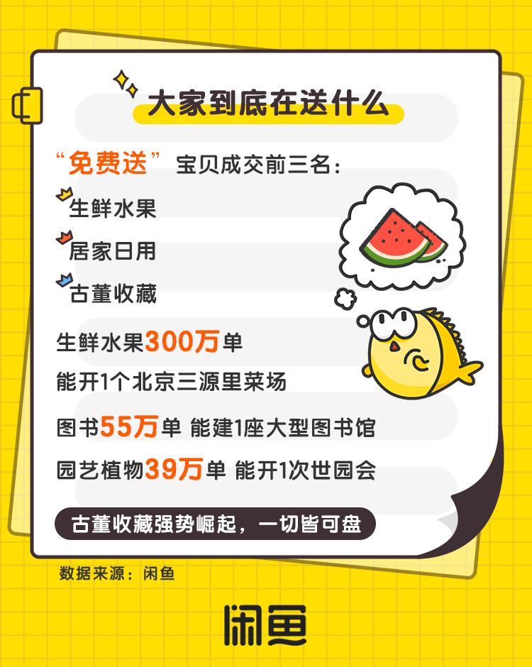还在研究闲鱼店群卖货？月入10万的真正方法藏在巨大的市场背后