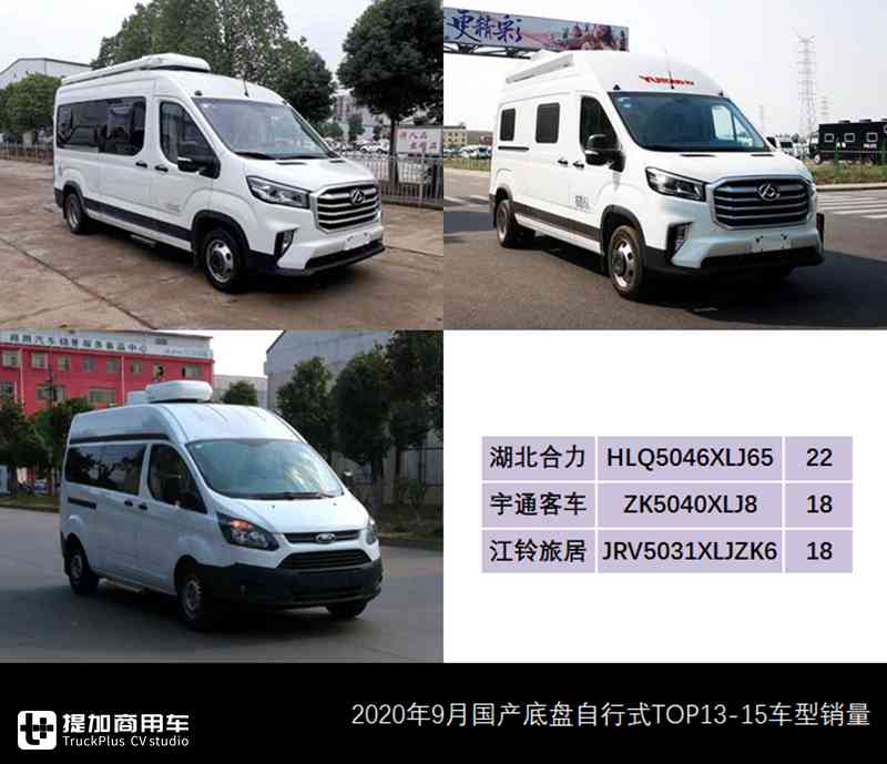 三年单月历史新高，9月国产自行式房车销量来了，这几款车成爆款